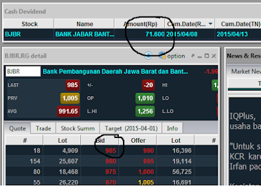 Sejarah Saham Bank Jabar [BJBR] (Serial Naked Investor)